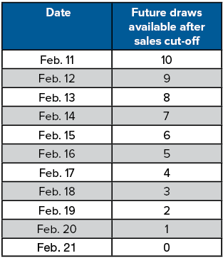 Lucky for Life Ending