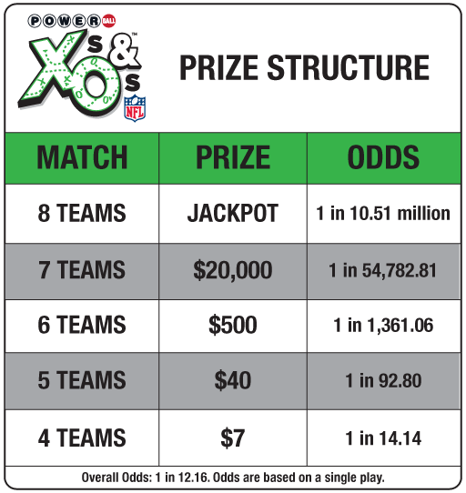Powerball X's & O's prize structure